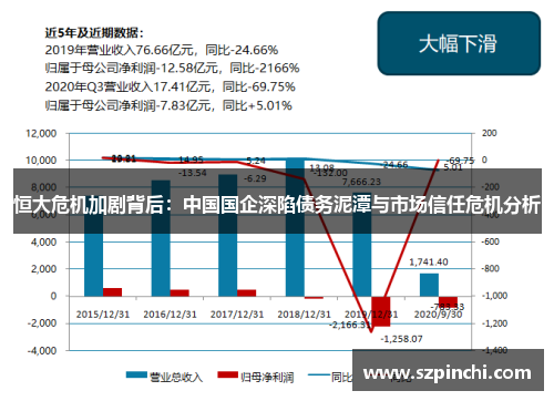恒大危机加剧背后:中国国企深陷债务泥潭与市场信任危机分析 恒大危机加剧背后:中国国企深陷债务泥潭与市场信任危机分析